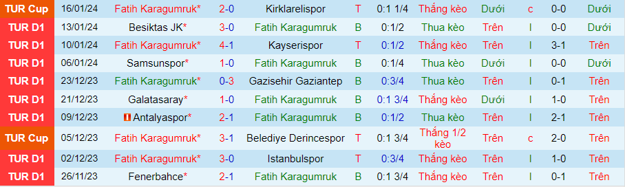 Nhận định dự đoán Fatih Karagumruk vs Istanbul Basaksehir, lúc 20h00 ngày 20/1/2024 - Ảnh 2