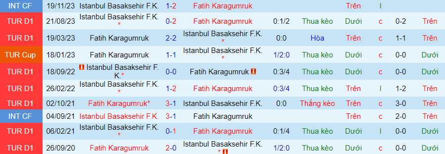 Nhận định dự đoán Fatih Karagumruk vs Istanbul Basaksehir, lúc 20h00 ngày 20/1/2024 - Ảnh 3