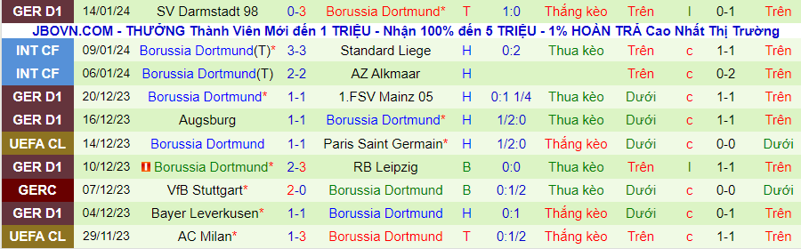 Nhận định dự đoán Koln vs Dortmund, lúc 21h30 ngày 20/1/2024 - Ảnh 1