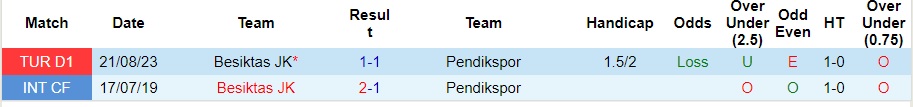 Nhận định dự đoán Pendikspor vs Besiktas, lúc 23h00 ngày 20/1/2024  - Ảnh 3
