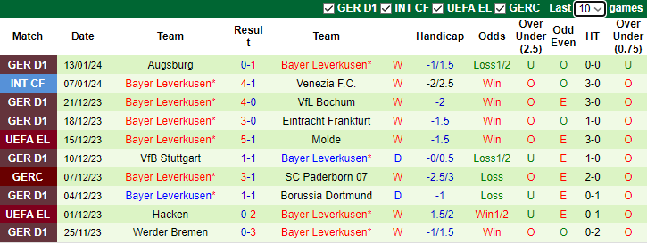 Nhận định dự đoán RB Leipzig vs Bayer Leverkusen, lúc 0h30 ngày 21/1/2024  - Ảnh 2