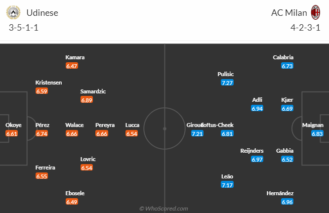 Nhận định dự đoán Udinese vs AC Milan, 2h45 ngày 21/1/2024 - Ảnh 5