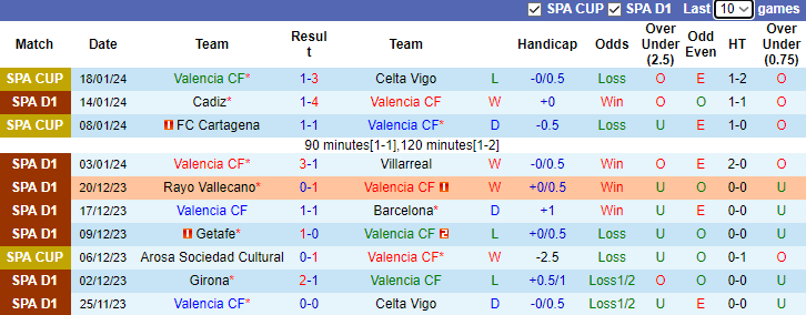 Nhận định dự đoán Valencia vs Athletic Bilbao, lúc 0h30 ngày 21/1/2024 - Ảnh 1