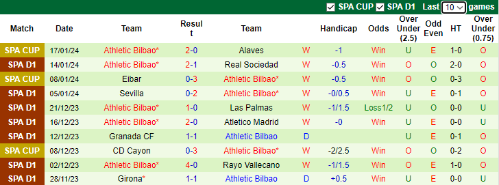 Nhận định dự đoán Valencia vs Athletic Bilbao, lúc 0h30 ngày 21/1/2024 - Ảnh 2
