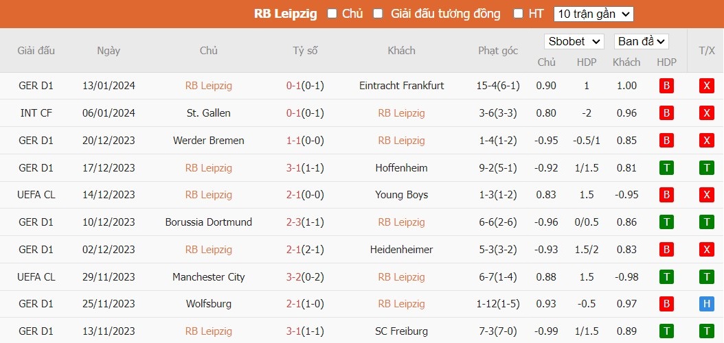 Soi kèo phạt góc RB Leipzig vs Bayer Leverkusen, 0h30 ngày 21/01 - Ảnh 4