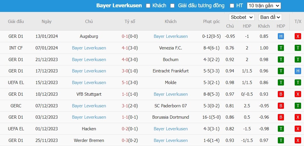 Soi kèo phạt góc RB Leipzig vs Bayer Leverkusen, 0h30 ngày 21/01 - Ảnh 5