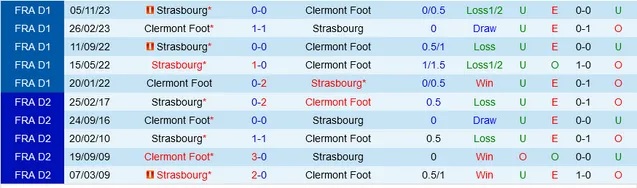 Nhận định dự đoán Clermont Foot vs Strasbourg, lúc 23h30 ngày 21/1/2024  - Ảnh 3