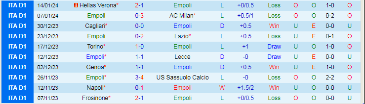 Nhận định dự đoán Empoli vs A.C. Monza, lúc 21h00 ngày 21/1/2024 - Ảnh 1