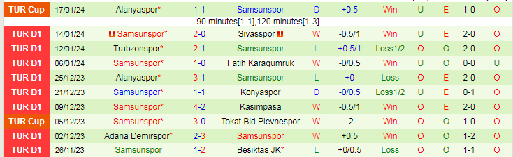 Nhận định dự đoán Fenerbahce vs Samsunspor, lúc 20h00 ngày 21/1/2024 - Ảnh 2