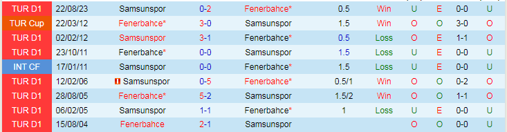 Nhận định dự đoán Fenerbahce vs Samsunspor, lúc 20h00 ngày 21/1/2024 - Ảnh 3