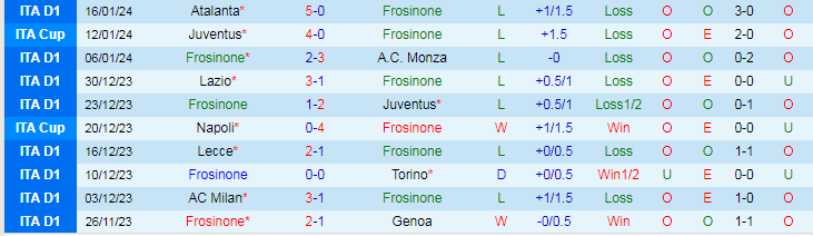 Nhận định dự đoán Frosinone vs Cagliari, lúc 18h30 ngày 21/1/2024 - Ảnh 1