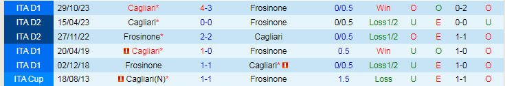 Nhận định dự đoán Frosinone vs Cagliari, lúc 18h30 ngày 21/1/2024 - Ảnh 3