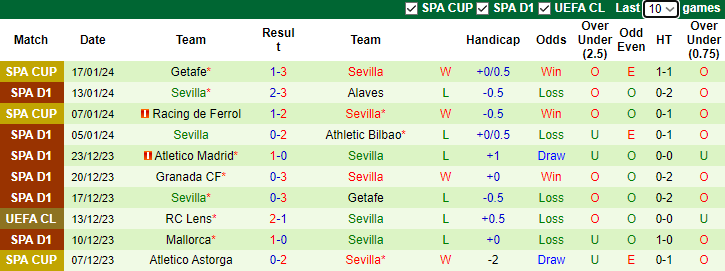 Nhận định, dự đoán Girona vs Sevilla, lúc 3h00 ngày 22/1/2024 - Ảnh 2