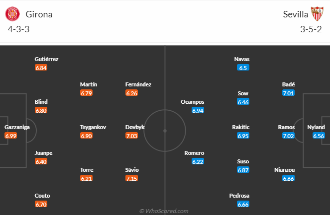 Nhận định, dự đoán Girona vs Sevilla, lúc 3h00 ngày 22/1/2024 - Ảnh 5