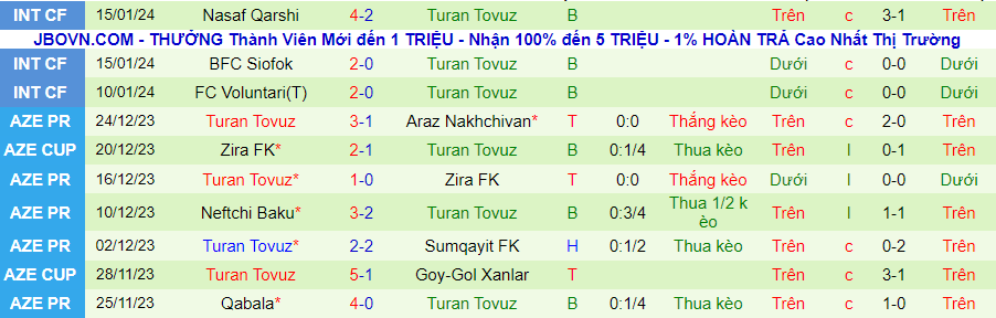 Nhận định dự đoán Kapaz PFK vs Turan Tovuz, lúc 20h30 ngày 21/1/2024 - Ảnh 1