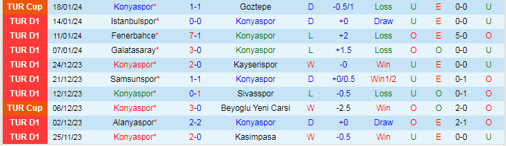 Nhận định dự đoán Konyaspor vs Antalyaspor, lúc 20h00 ngày 21/1/2024 - Ảnh 1