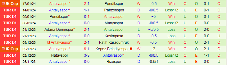 Nhận định dự đoán Konyaspor vs Antalyaspor, lúc 20h00 ngày 21/1/2024 - Ảnh 2