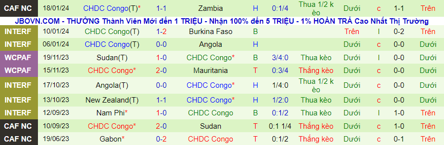 Nhận định dự đoán Morocco vs CHDC Congo, lúc 21h00 ngày 21/1/2024 - Ảnh 1