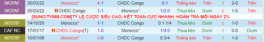 Nhận định dự đoán Morocco vs CHDC Congo, lúc 21h00 ngày 21/1/2024 - Ảnh 3