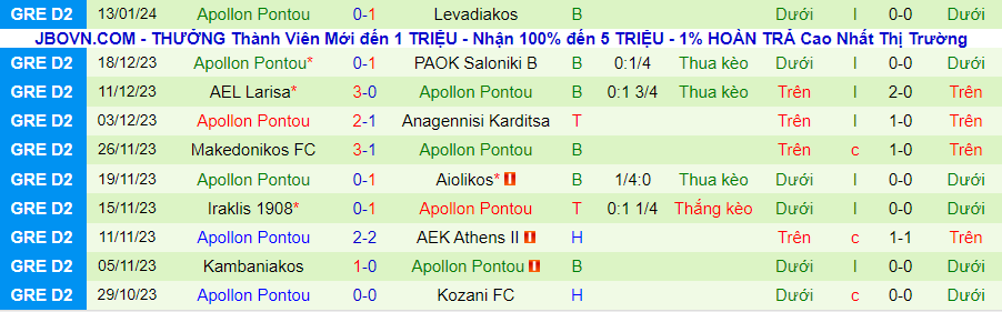 Nhận định dự đoán Niki Volos vs Apollon Pontou, lúc 22h30 ngày 21/1/2024 - Ảnh 1