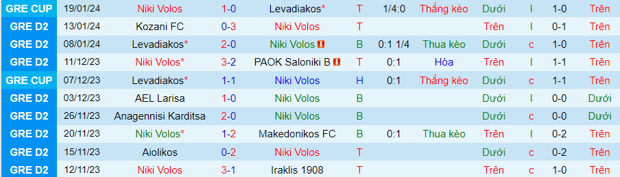 Nhận định dự đoán Niki Volos vs Apollon Pontou, lúc 22h30 ngày 21/1/2024 - Ảnh 2