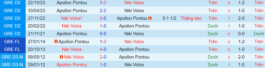 Nhận định dự đoán Niki Volos vs Apollon Pontou, lúc 22h30 ngày 21/1/2024 - Ảnh 3
