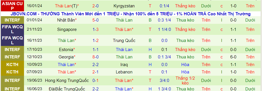 Nhận định dự đoán Oman vs Thái Lan, lúc 21h30 ngày 21/1/2024 - Ảnh 1