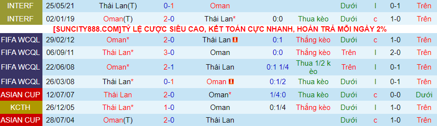 Nhận định dự đoán Oman vs Thái Lan, lúc 21h30 ngày 21/1/2024 - Ảnh 3