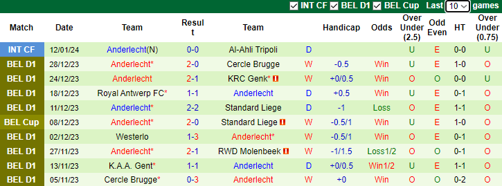 Nhận định, dự đoán Oud Heverlee Leuven vs Anderlecht, lúc 0h30 ngày 22/1/2024 - Ảnh 2