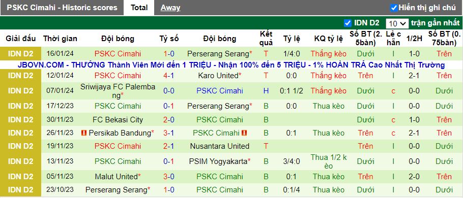 Nhận định dự đoán Perserang Serang vs PSKC Cimahi, lúc 15h00 ngày 21/1/2024 - Ảnh 2