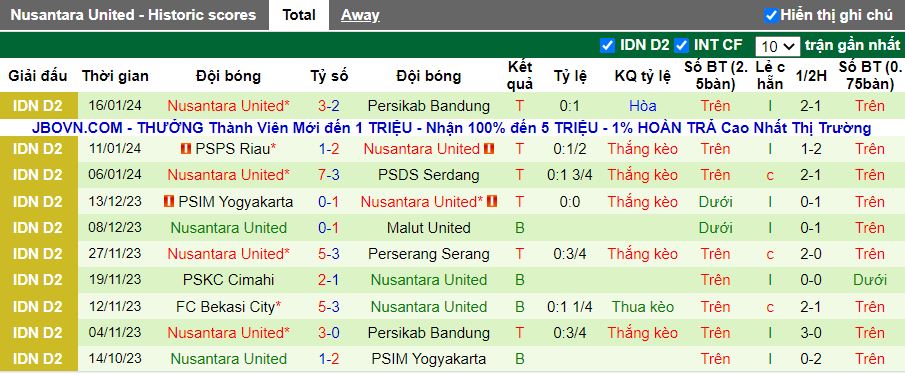 Nhận định dự đoán Persikab Bandung vs Nusantara United, lúc 15h00 ngày 21/1/2024 - Ảnh 2