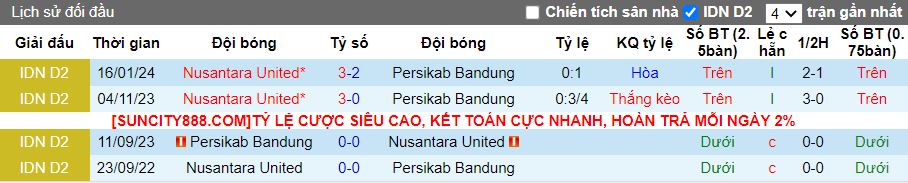 Nhận định dự đoán Persikab Bandung vs Nusantara United, lúc 15h00 ngày 21/1/2024 - Ảnh 3
