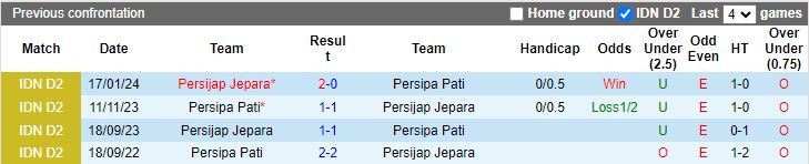 Nhận định dự đoán Persipa Pati vs Persijap Jepara, lúc 15h00 ngày 22/1/2024 - Ảnh 3