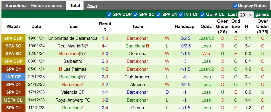 Nhận định dự đoán Real Betis vs Barcelona, lúc 0h30 ngày 22/1/2024  - Ảnh 2