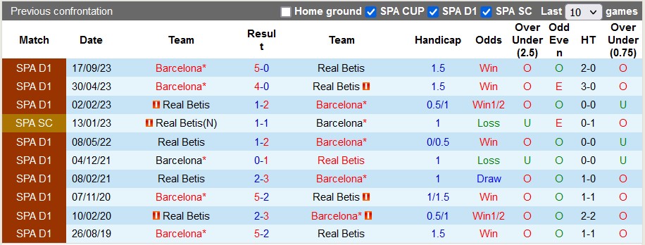 Nhận định dự đoán Real Betis vs Barcelona, lúc 0h30 ngày 22/1/2024  - Ảnh 3