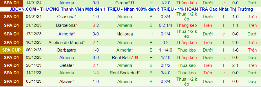 Nhận định dự đoán Real Madrid vs Almeria, lúc 22h15 ngày 21/1/2024 - Ảnh 1