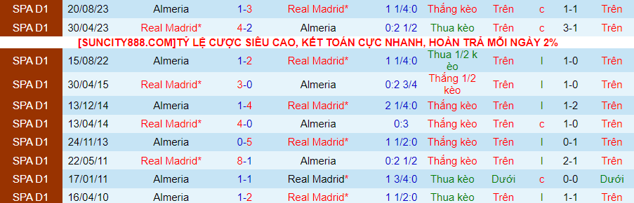 Nhận định dự đoán Real Madrid vs Almeria, lúc 22h15 ngày 21/1/2024 - Ảnh 3
