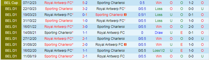 Nhận định dự đoán Royal Antwerp vs Sporting Charleroi, lúc 19h30 ngày 21/1/2024 - Ảnh 3