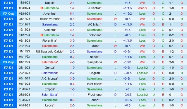 Nhận định dự đoán Salernitana vs Genoa, lúc 0h00 ngày 22/1/2024  - Ảnh 1