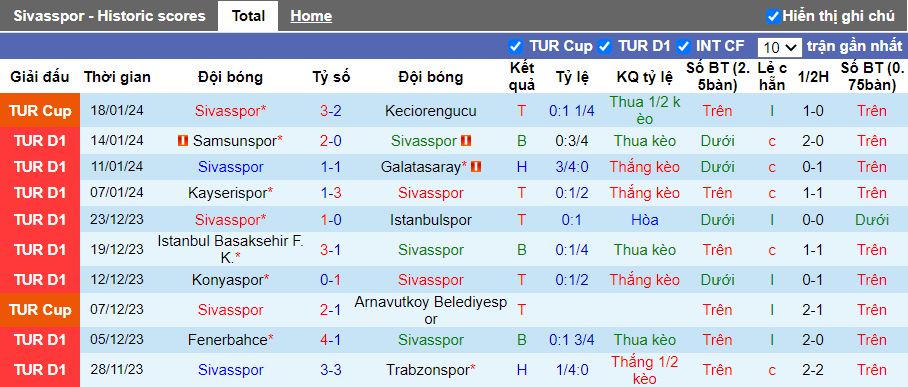 Nhận định dự đoán Sivasspor vs Gazisehir Gaziantep, lúc 17h30 ngày 21/1/2024 - Ảnh 1