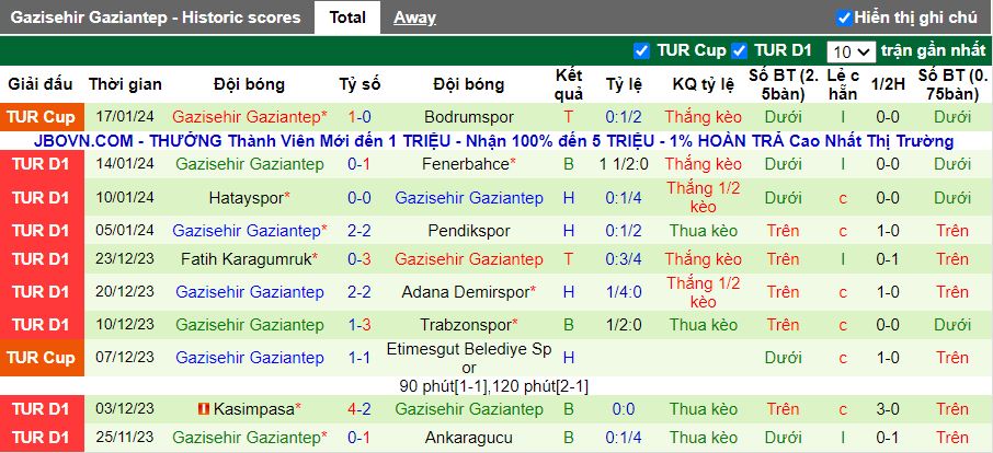 Nhận định dự đoán Sivasspor vs Gazisehir Gaziantep, lúc 17h30 ngày 21/1/2024 - Ảnh 2