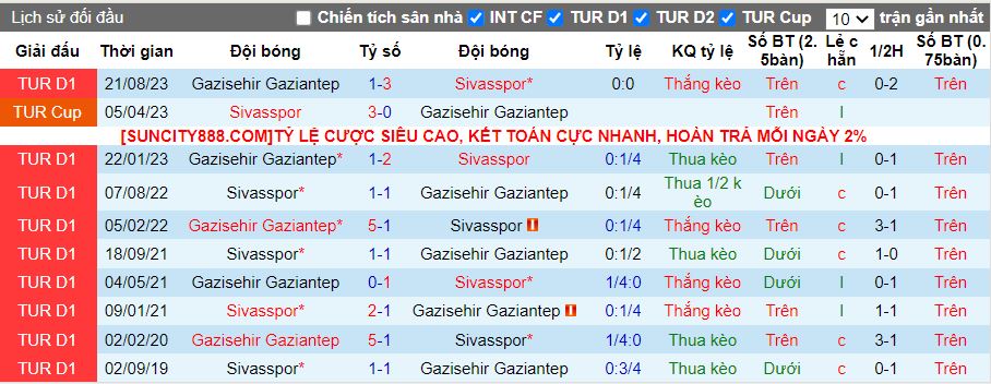 Nhận định dự đoán Sivasspor vs Gazisehir Gaziantep, lúc 17h30 ngày 21/1/2024 - Ảnh 3