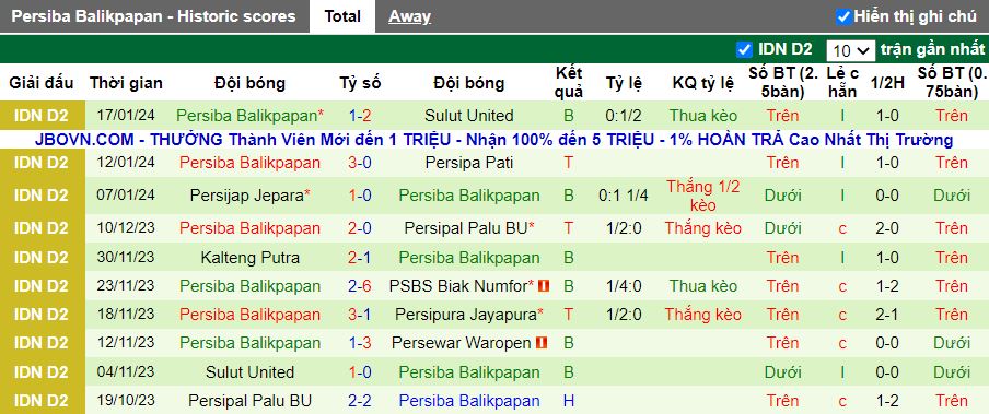 Nhận định dự đoán Sulut United vs Persiba Balikpapan, lúc 14h00 ngày 22/1/2024 - Ảnh 2