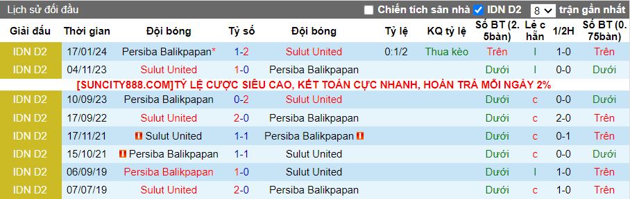 Nhận định dự đoán Sulut United vs Persiba Balikpapan, lúc 14h00 ngày 22/1/2024 - Ảnh 3