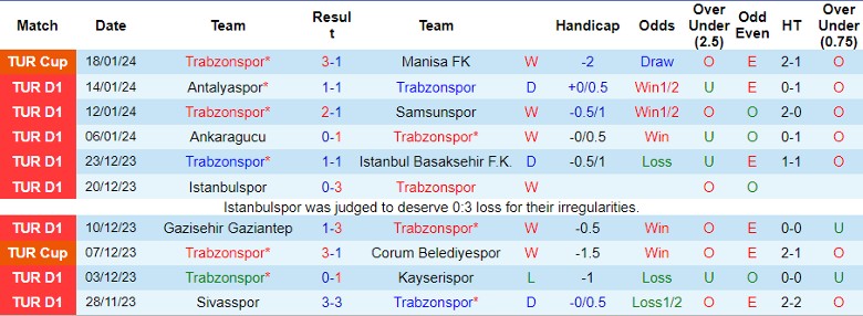 Nhận định dự đoán Trabzonspor vs Galatasaray, lúc 23h00 ngày 21/1/2024 - Ảnh 1
