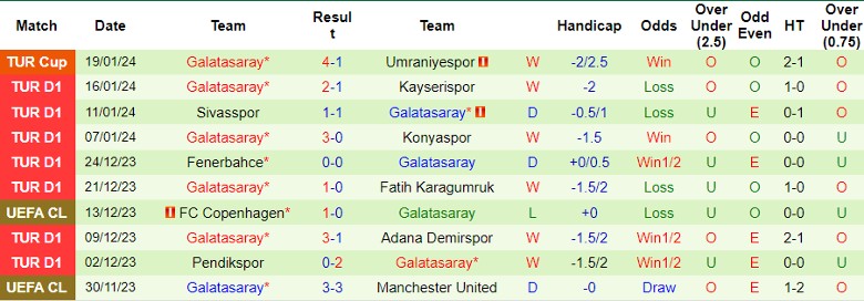 Nhận định dự đoán Trabzonspor vs Galatasaray, lúc 23h00 ngày 21/1/2024 - Ảnh 2