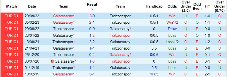 Nhận định dự đoán Trabzonspor vs Galatasaray, lúc 23h00 ngày 21/1/2024 - Ảnh 3
