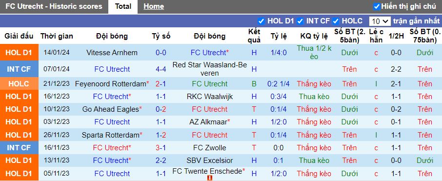 Nhận định dự đoán Utrecht vs PSV Eindhoven, lúc 18h15 ngày 21/1/2024 - Ảnh 1