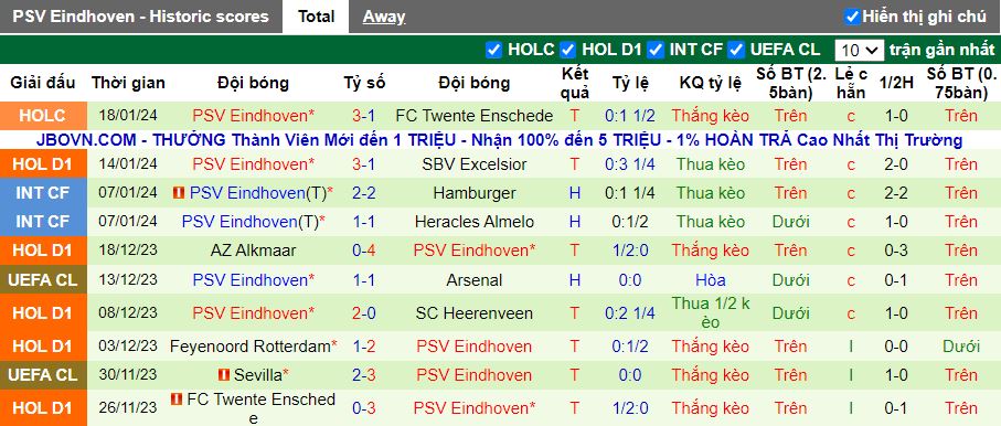 Nhận định dự đoán Utrecht vs PSV Eindhoven, lúc 18h15 ngày 21/1/2024 - Ảnh 2