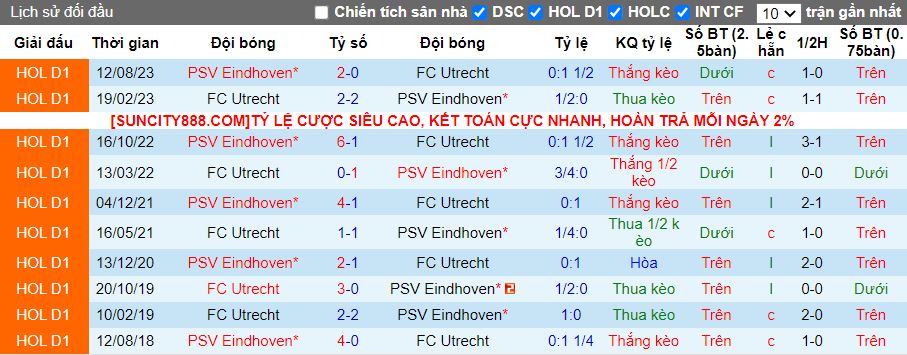 Nhận định dự đoán Utrecht vs PSV Eindhoven, lúc 18h15 ngày 21/1/2024 - Ảnh 3